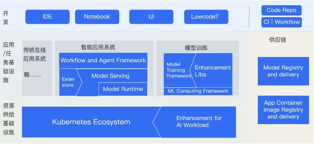 QCon Shanghai 2024