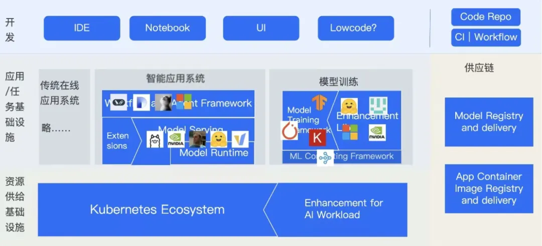 QCon Shanghai 2024