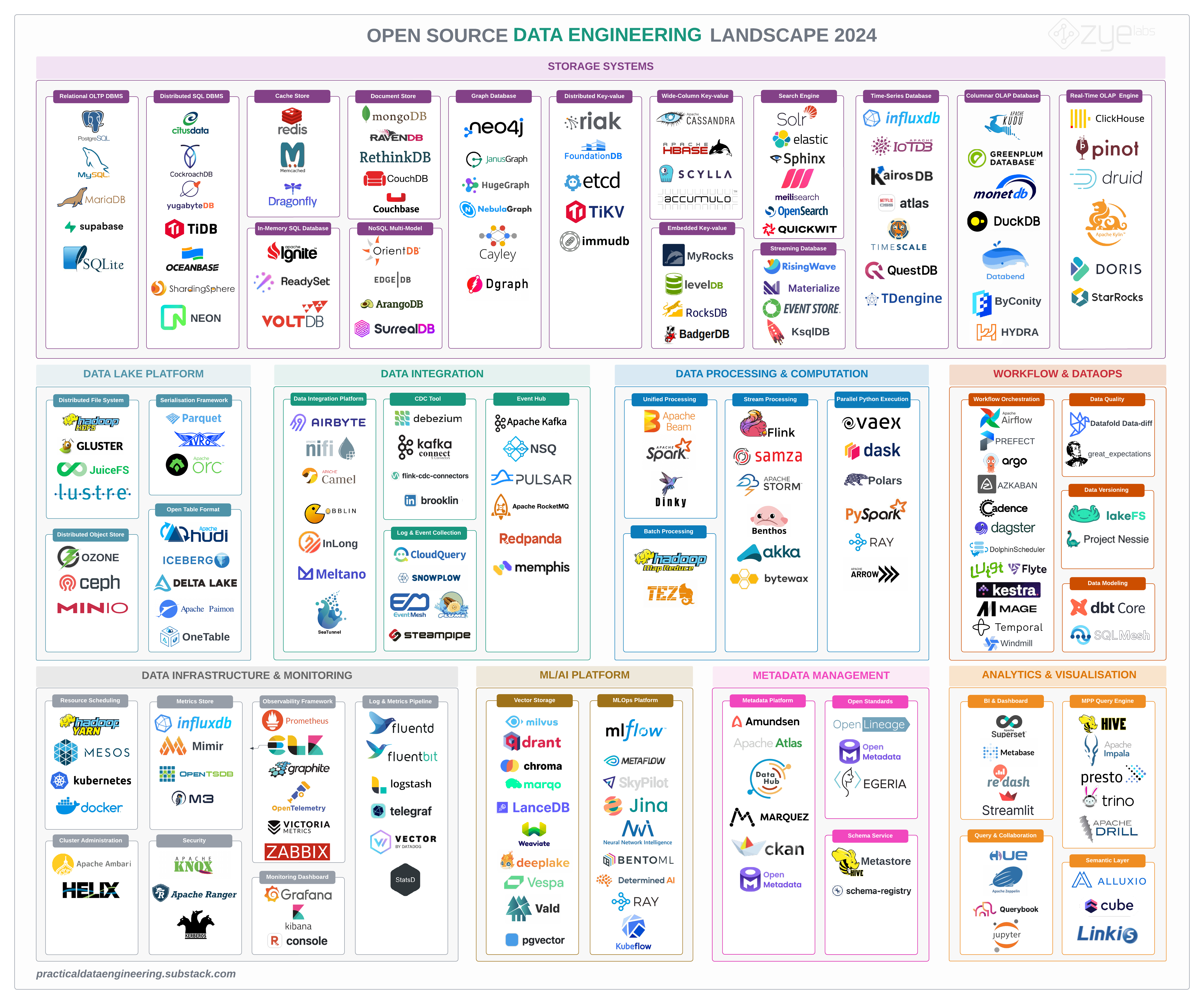open source