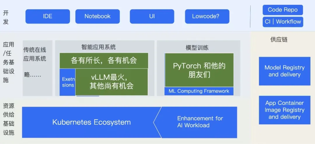QCon Shanghai 2024